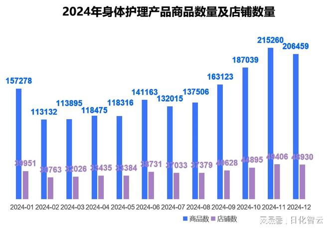 理品类市场概况及2025年消费趋势洞察不朽情缘mg原创报告 2024年个人护(图1)