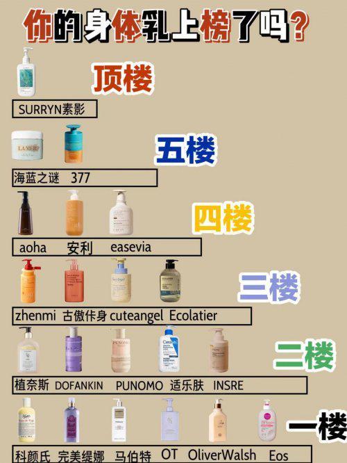 公认最好用的身体乳榜首控油保湿双！不朽情缘app28岁混油皮实测十大(图5)