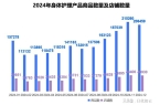 理品类市场概况及2025年消费趋势洞察不