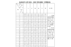 假！多区中小学期末考试时间出炉！不朽情缘